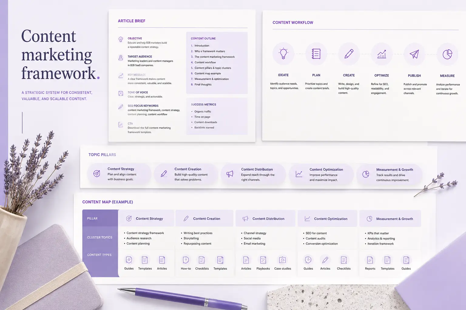 Editorial content strategy and article planning project