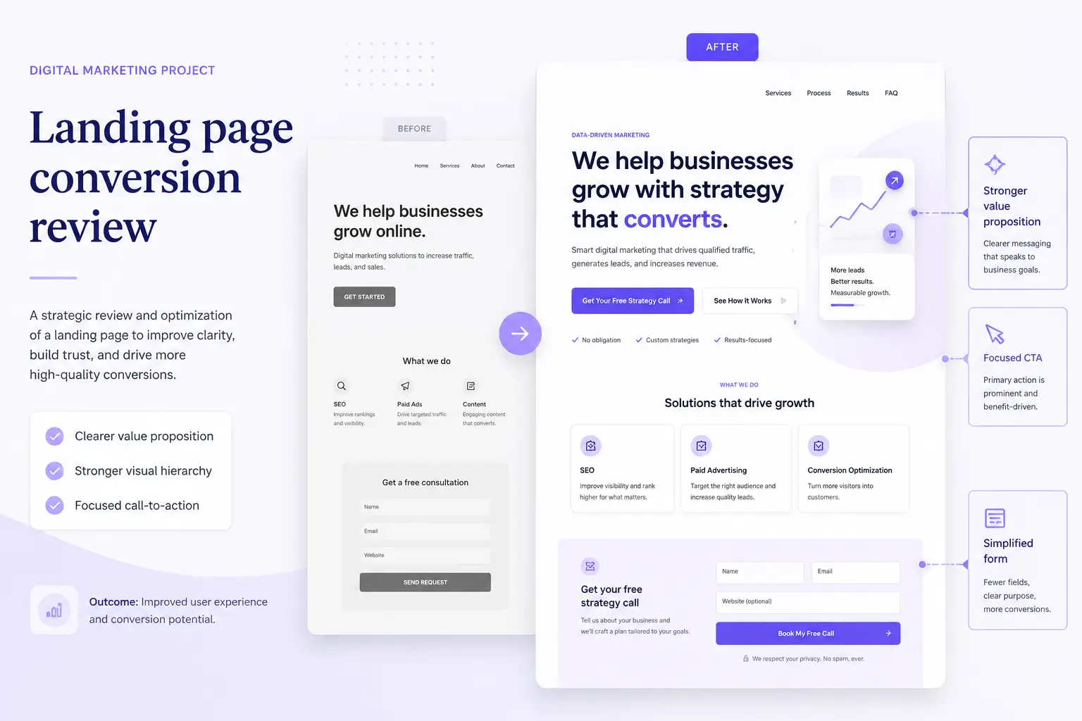 Landing page conversion review showing before and after page designs