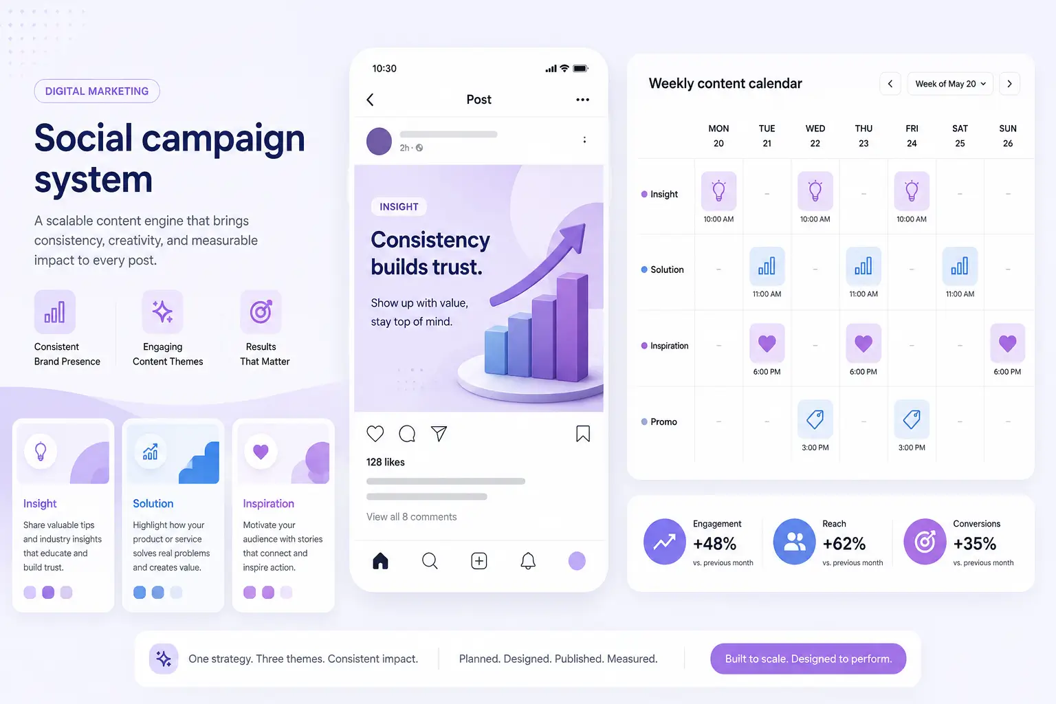 Social media campaign system with content calendar and post preview